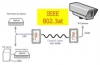 AZIPPOE330 IP / POE Extender Set over coax up to 1000ft High Power POE(>30W)
