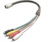 S-DPCVA-18IN Component Video Cable Detached Ends